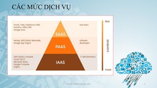 CÁC MỨC DỊCH VỤ
Ảo hóa và điện toán đám mây 5
 