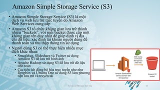 Amazon Simple Storage Service (S3)
• Amazon Simple Storage Service (S3) là một
dịch vụ web lưu trữ trực tuyến do Amazon
Web Services cung cấp
• Amazon S3 tổ chức không gian lưu trữ thành
nhiều “buckets”, với mỗi bucket được cấp một
không gian tên duy nhất để giúp định vị địa
chỉ dữ liệu, xác định tài khoản người dùng để
thanh toán và thu thập thông tin sử dụng
• Người dùng S3 có thể thực hiện nhiều mục
đích khác nhau:
• SmugMug, Slideshare và Twitter sử dụng
Amazon S3 để lưu trữ hình ảnh
• Apache Hadoop sử dụng S3 để lưu trữ dữ liệu
tính toán
• Các tiện ích đồng bộ hóa trực tuyến như như
Dropbox và Ubuntu One sử dụng S3 làm phương
tiện lưu trữ và truyền tải
Ảo hóa và điện toán đám mây 54
 