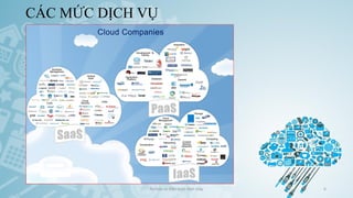 CÁC MỨC DỊCH VỤ
Ảo hóa và điện toán đám mây 6
 