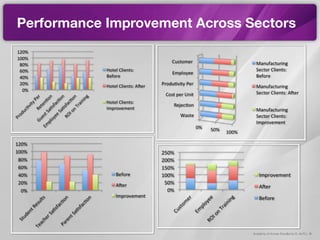 Academy of Human Excellence S. de R.L. ®
Performance Improvement Across Sectors
 