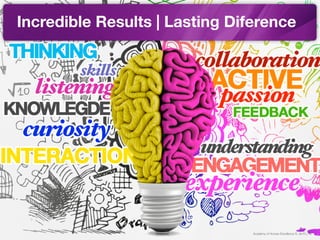 Academy of Human Excellence S. de R.L. ®
Incredible Results | Lasting Diference
 
