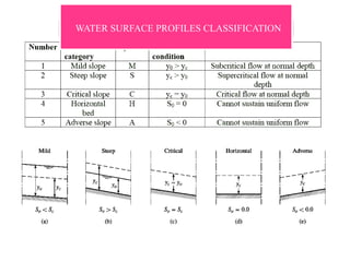 WATER SURFACE PROFILES CLASSIFICATION
 