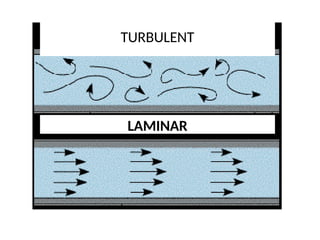 TURBULENT
LAMINAR
 