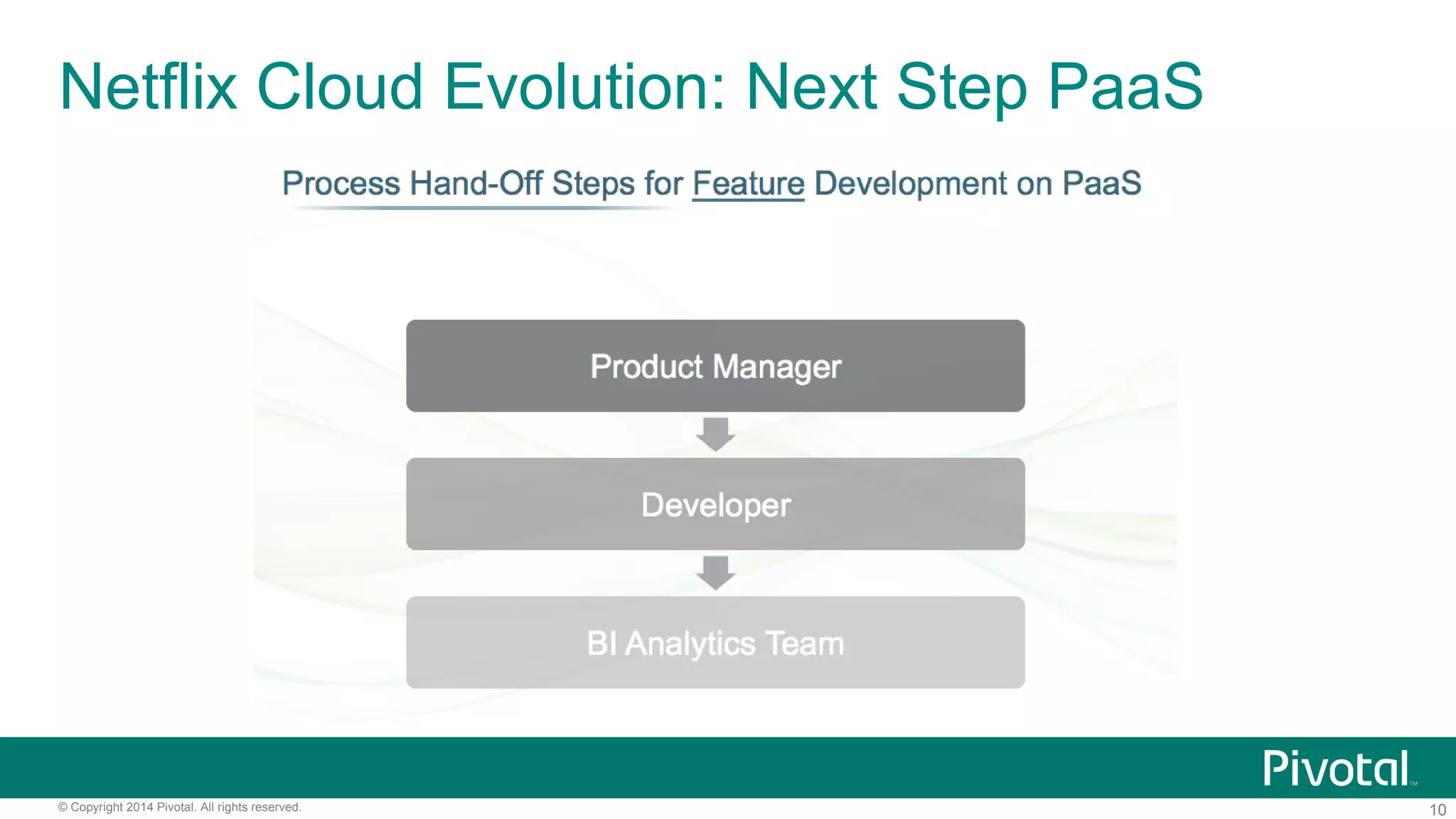 10© Copyright 2014 Pivotal. All rights reserved.
Netflix Cloud Evolution: Next Step PaaS
 