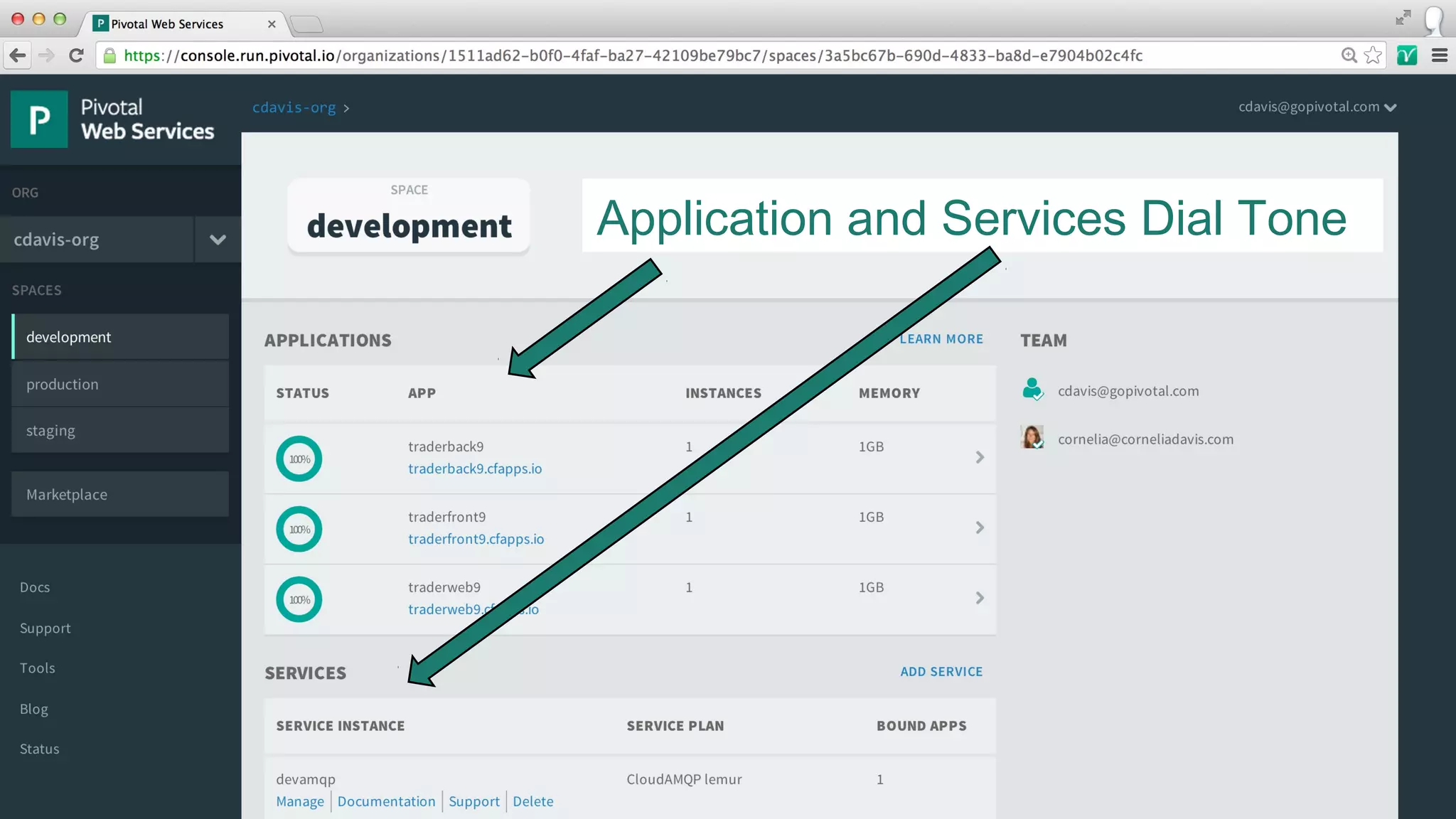 13© Copyright 2014 Pivotal. All rights reserved.
 Screen shot of Dev Console – pointing out simple
abstraction
 Demo
Application and Services Dial Tone
 
