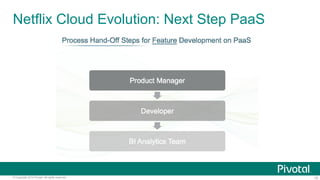 10© Copyright 2014 Pivotal. All rights reserved.
Netflix Cloud Evolution: Next Step PaaS
 