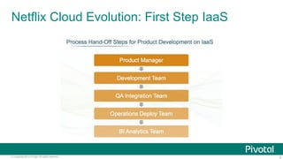 9© Copyright 2014 Pivotal. All rights reserved.
Netflix Cloud Evolution: First Step IaaS
 