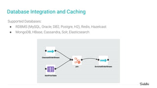Database Integration and Caching
●
●
 