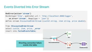 Events Diverted Into Error Stream
@onError(action='stream')
@sink(type='http', publisher.url = 'http://localhost:8080/logg...