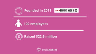 100 employees
Raised $22.6 million
Founded in 2011
 