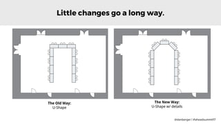 @danberger | #aheadsummit17
The Old Way:
U-Shape
The New Way:
U-Shape w/ details
Little changes go a long way.
 