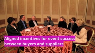 Aligned incentives for event success
between buyers and suppliers
 