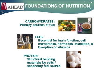 FOUNDATIONS OF NUTRITION


   CARBOHYDRATES:
Primary sources of fuel


         FATS:
           Essential for brain function, cell
           membranes, hormones, insulation, a
           bsorption of vitamins

  PROTEIN:
    Structural building
    materials for cells /
    secondary fuel source
 