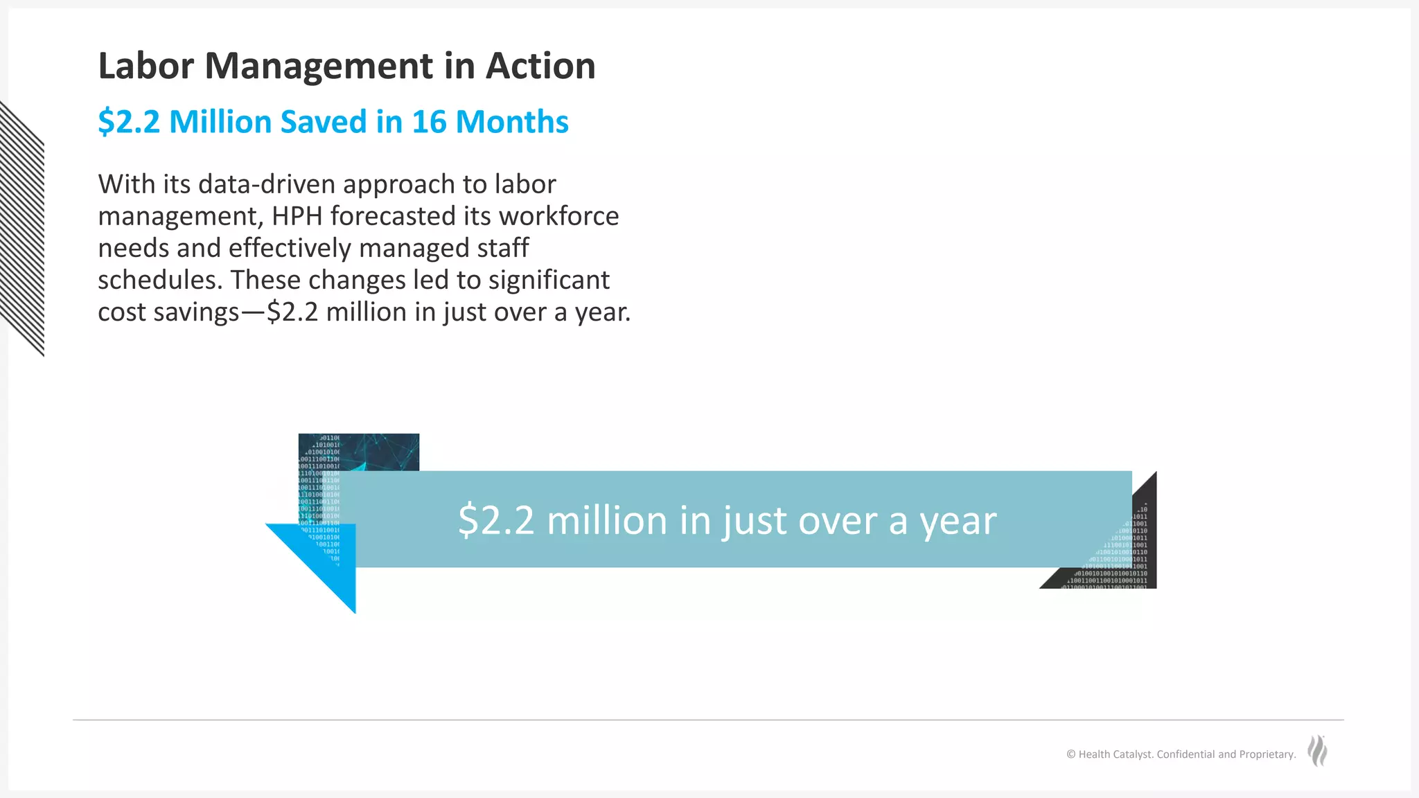 © Health Catalyst. Confidential and Proprietary.
Labor Management in Action
With its data-driven approach to labor
management, HPH forecasted its workforce
needs and effectively managed staff
schedules. These changes led to significant
cost savings—$2.2 million in just over a year.
$2.2 Million Saved in 16 Months
$2.2 million in just over a year
 