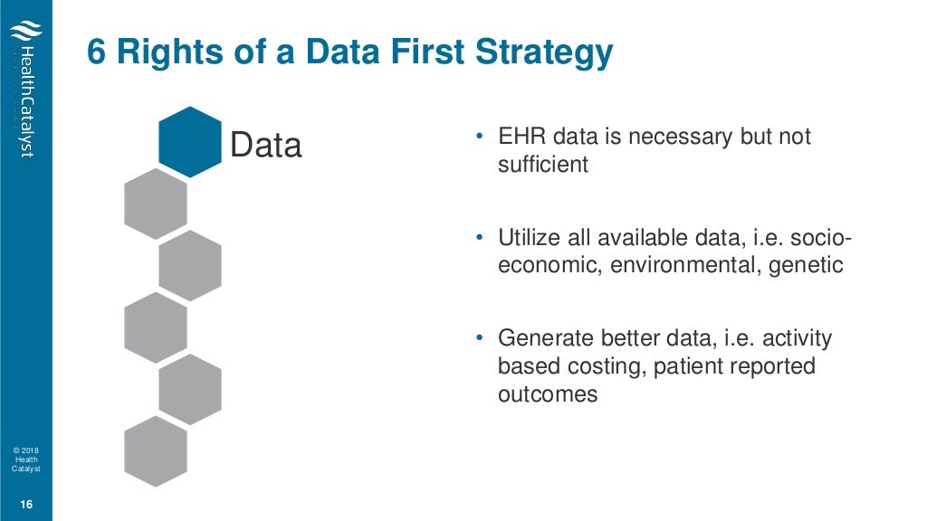 A Health Catalyst Overview Learn How a Data First Strategy Can Drive…
