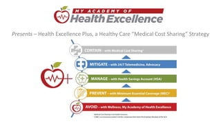 Presents – Health Excellence Plus, a Healthy Care “Medical Cost Sharing” Strategy
$249 - $299
$427 - $520
$638 - $786
$485 - $599
+
+
 