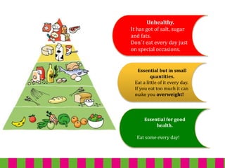 Unhealthy.
It has got of salt, sugar
and fats.
Don´t eat every day just
on special occasions.
Essential but in small
quantities.
Eat a little of it every day.
If you eat too much it can
make you overweight!
Essential for good
health.
Eat some every day!
 