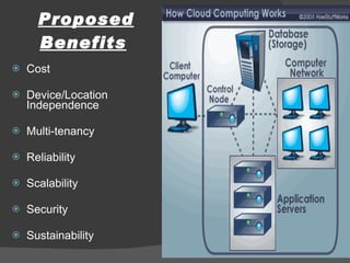 Proposed Benefits Cost Device/Location Independence Multi-tenancy Reliability Scalability Security Sustainability 