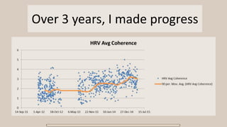Over 3 years, I made progress
 