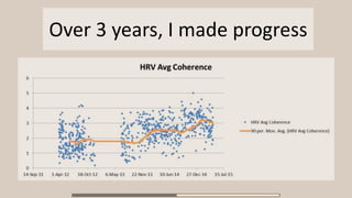 Over 3 years, I made progress
 