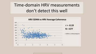 Time-domain HRV measurements
don’t detect this well
r = -0.19
N = 677
 