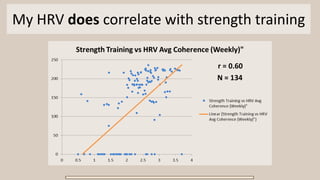 My HRV does correlate with strength training
r = 0.60
N = 134
 
