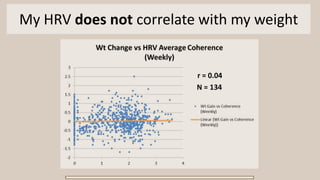 My HRV does not correlate with my weight
r = 0.04
N = 134
 