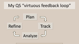 My QS “virtuous feedback loop”
Plan
Track
Analyze
Refine
 