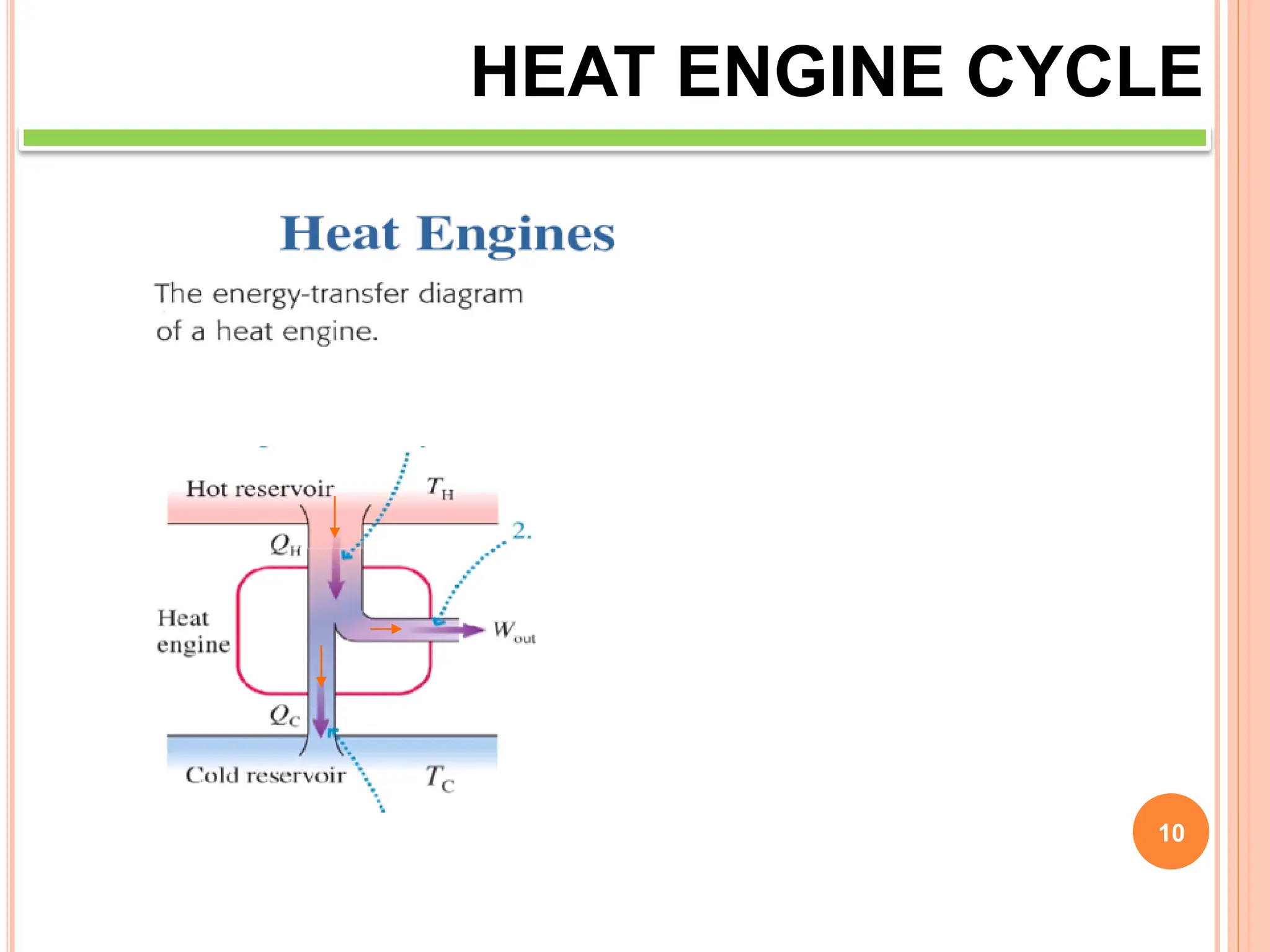10
HEAT ENGINE CYCLE
 