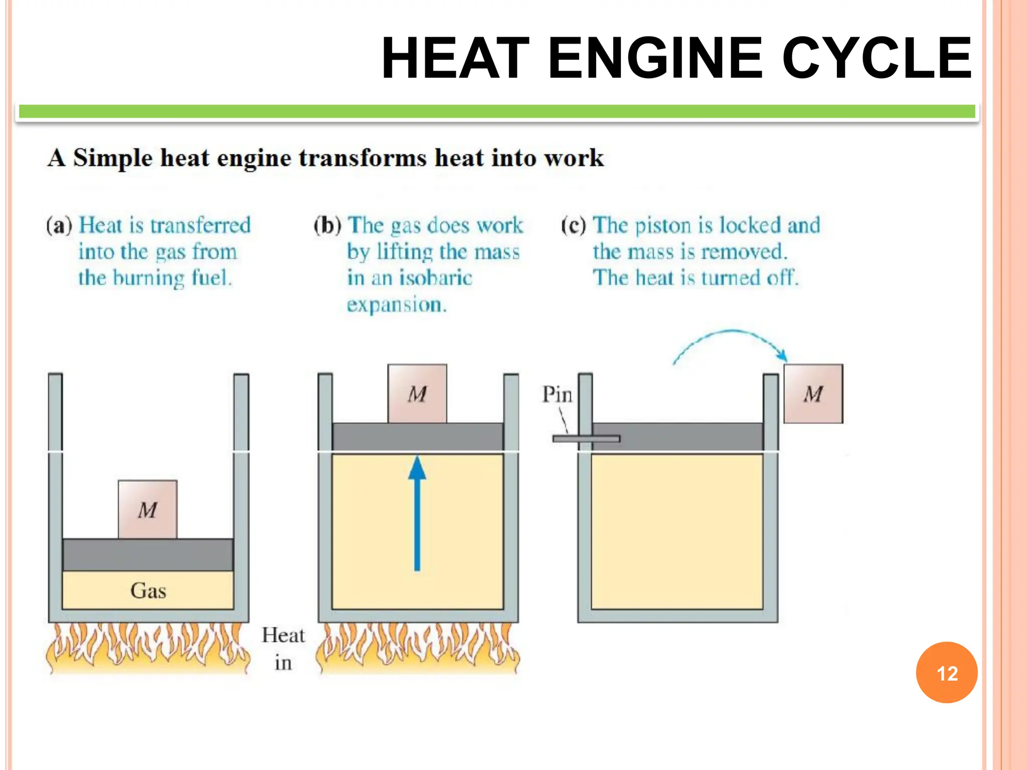 12
HEAT ENGINE CYCLE
 