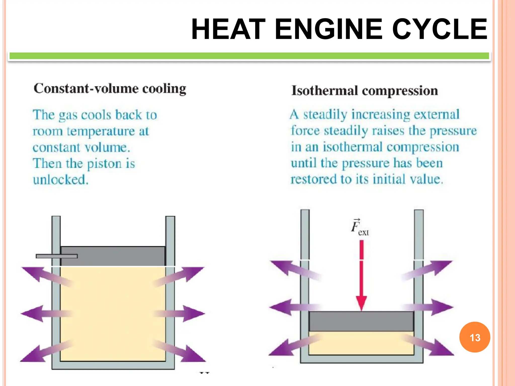 13
HEAT ENGINE CYCLE
 