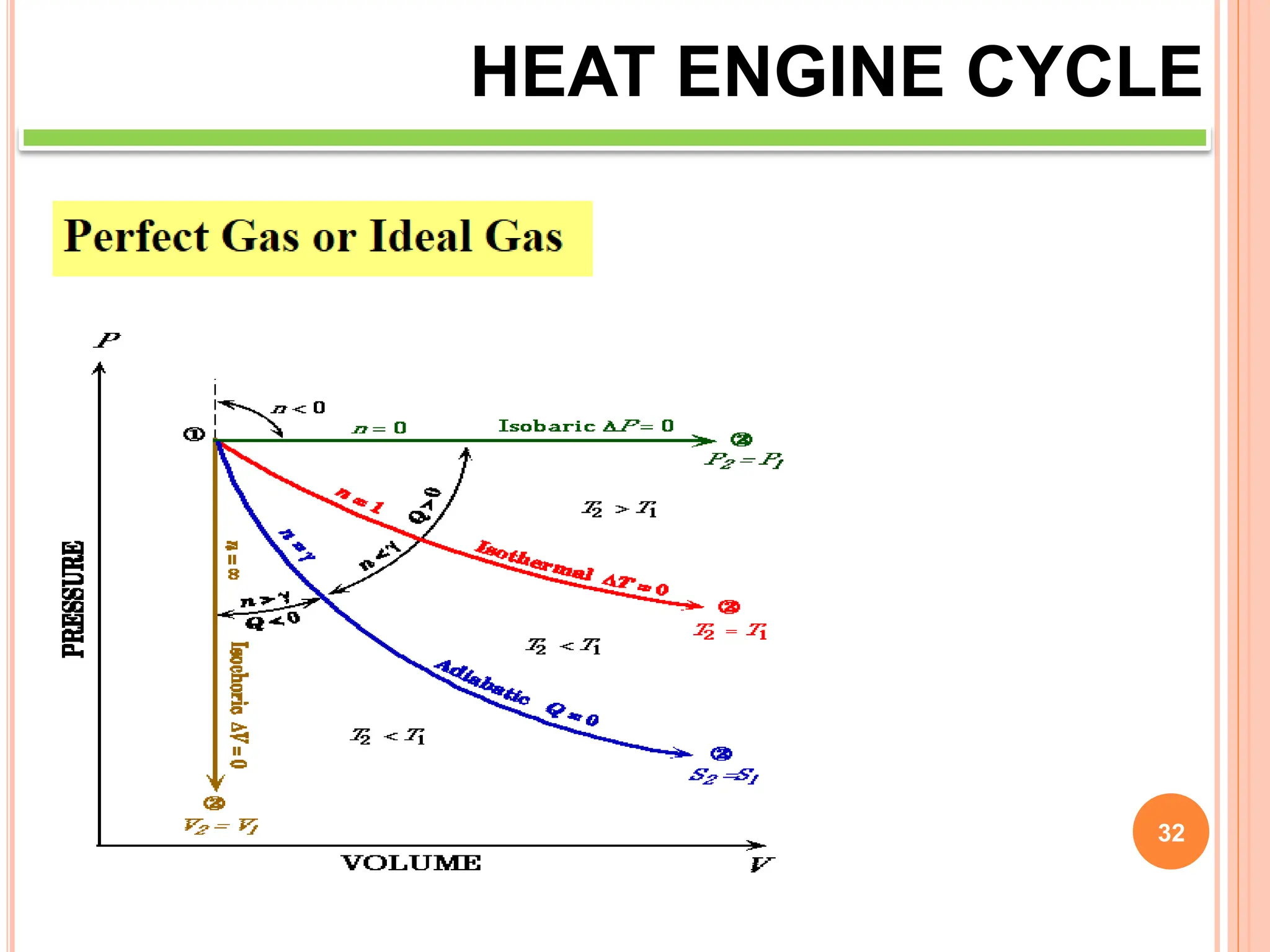 32
HEAT ENGINE CYCLE
 