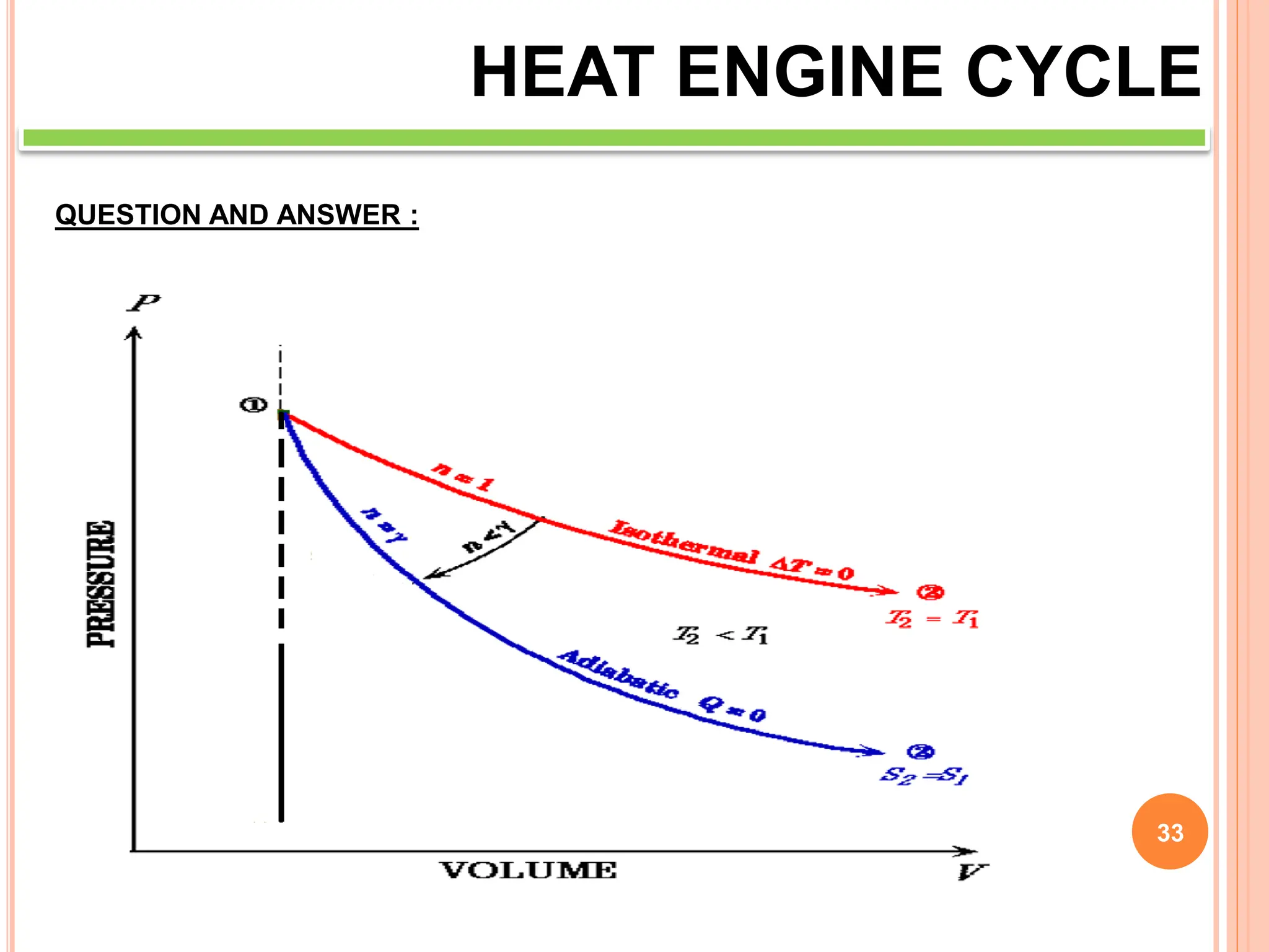 33
HEAT ENGINE CYCLE
QUESTION AND ANSWER :
 refers to p-v diagram of perfect cycle show
the difference between ΔT = 0 and Q = 0
 
