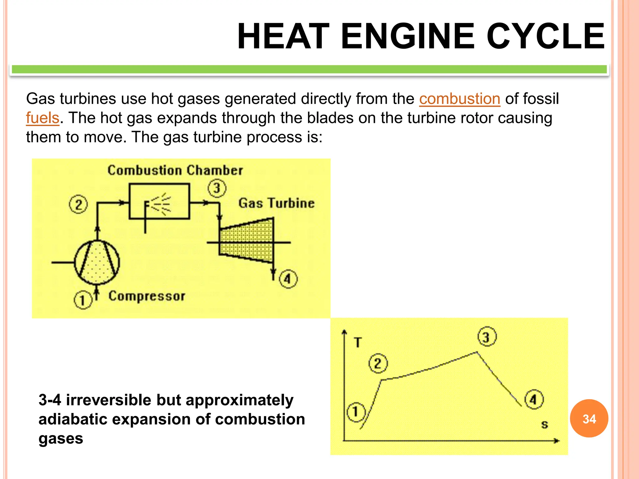 34
HEAT ENGINE CYCLE
Gas turbines use hot gases generated directly from the combustion of fossil
fuels. The hot gas expands through the blades on the turbine rotor causing
them to move. The gas turbine process is:
3-4 irreversible but approximately
adiabatic expansion of combustion
gases
 