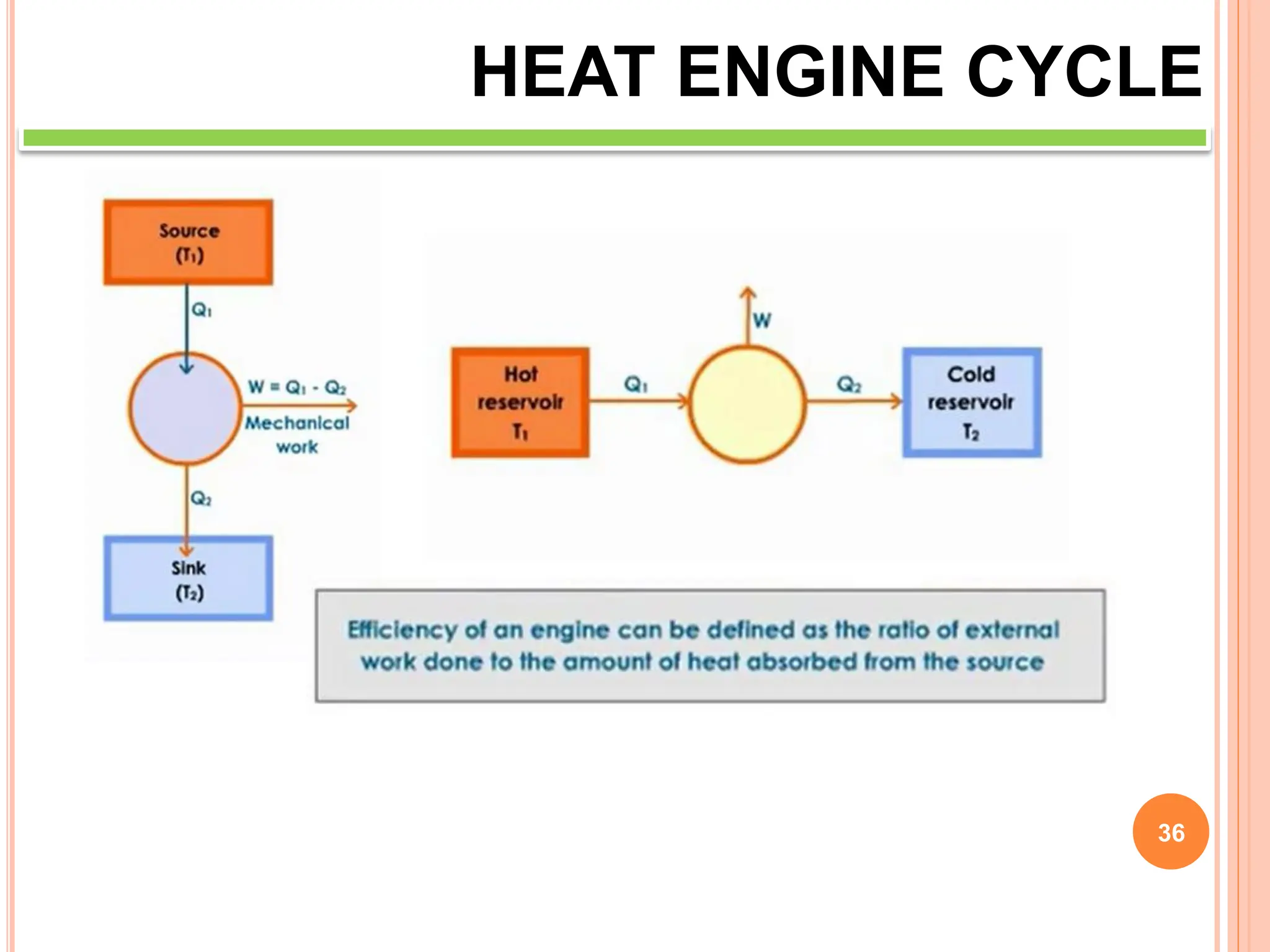 36
HEAT ENGINE CYCLE
 