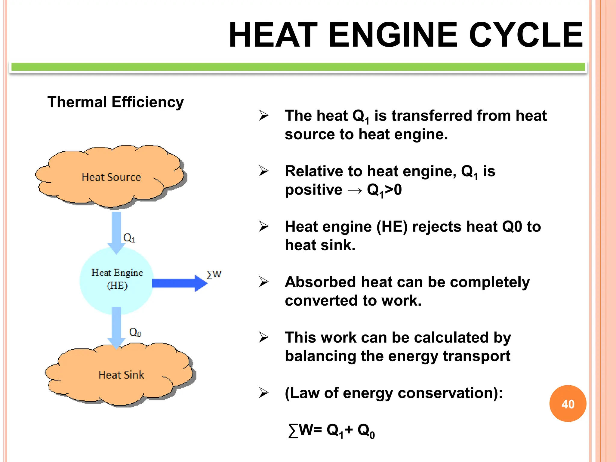 40
HEAT ENGINE CYCLE
Thermal Efficiency
 The heat Q1 is transferred from heat
source to heat engine.
 Relative to heat engine, Q1 is
positive → Q1>0
 Heat engine (HE) rejects heat Q0 to
heat sink.
 Absorbed heat can be completely
converted to work.
 This work can be calculated by
balancing the energy transport
 (Law of energy conservation):
∑W= Q1+ Q0
 