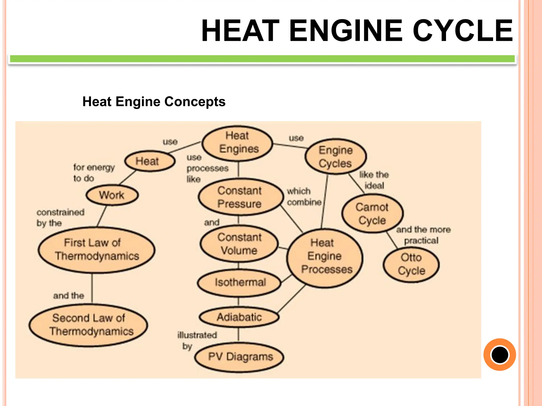 9
HEAT ENGINE CYCLE
Heat Engine Concepts
 