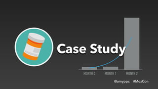 @amyppc #MozCon
MONTH 0 MONTH 1 MONTH 2
Case Study
 