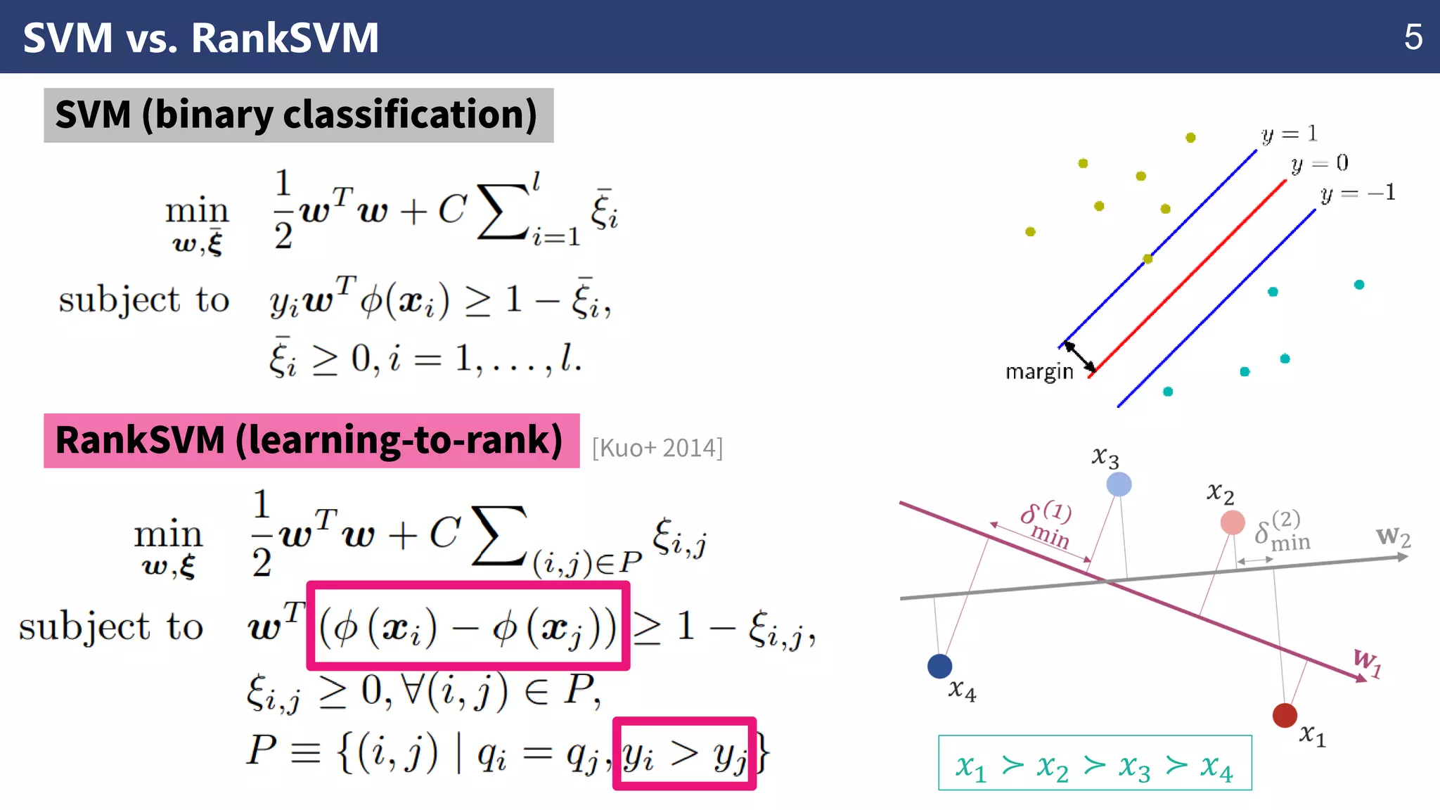 SVM vs. RankSVM 5
𝑥1 ≻ 𝑥2 ≻ 𝑥3 ≻ 𝑥4
 
