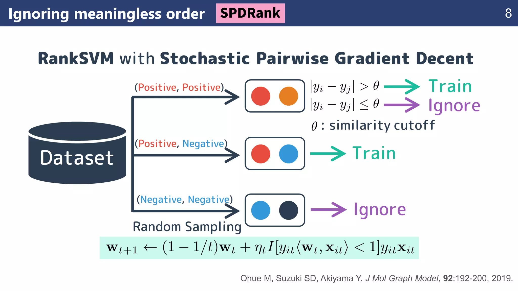 Ignoring meaningless order 8
Ohue M, Suzuki SD, Akiyama Y. J Mol Graph Model, 92:192-200, 2019.
 