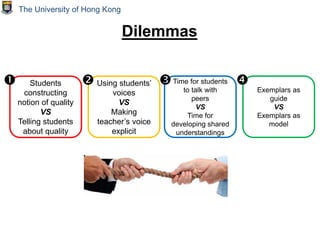 Dilemmas
Students
constructing
notion of quality
VS
Telling students
about quality
 Time for students
to talk with
peers
VS
Time for
developing shared
understandings

Exemplars as
guide
VS
Exemplars as
model
Using students’
voices
VS
Making
teacher’s voice
explicit

The University of Hong Kong
 