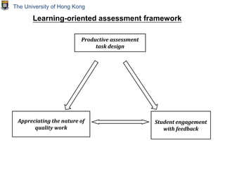 The University of Hong Kong
Productive assessment
task design
Appreciating the nature of
quality work
Student engagement
with feedback
Learning-oriented assessment framework
 
