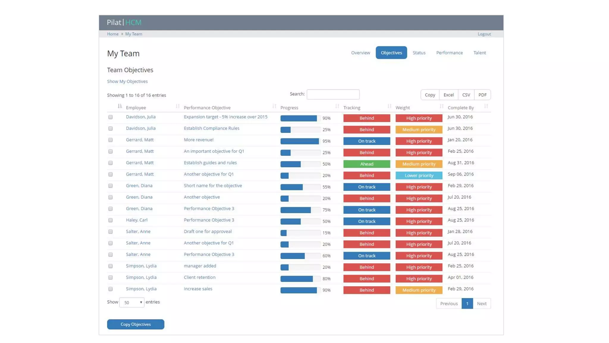 Why would you purchase HCM software designed for someone else's processes?