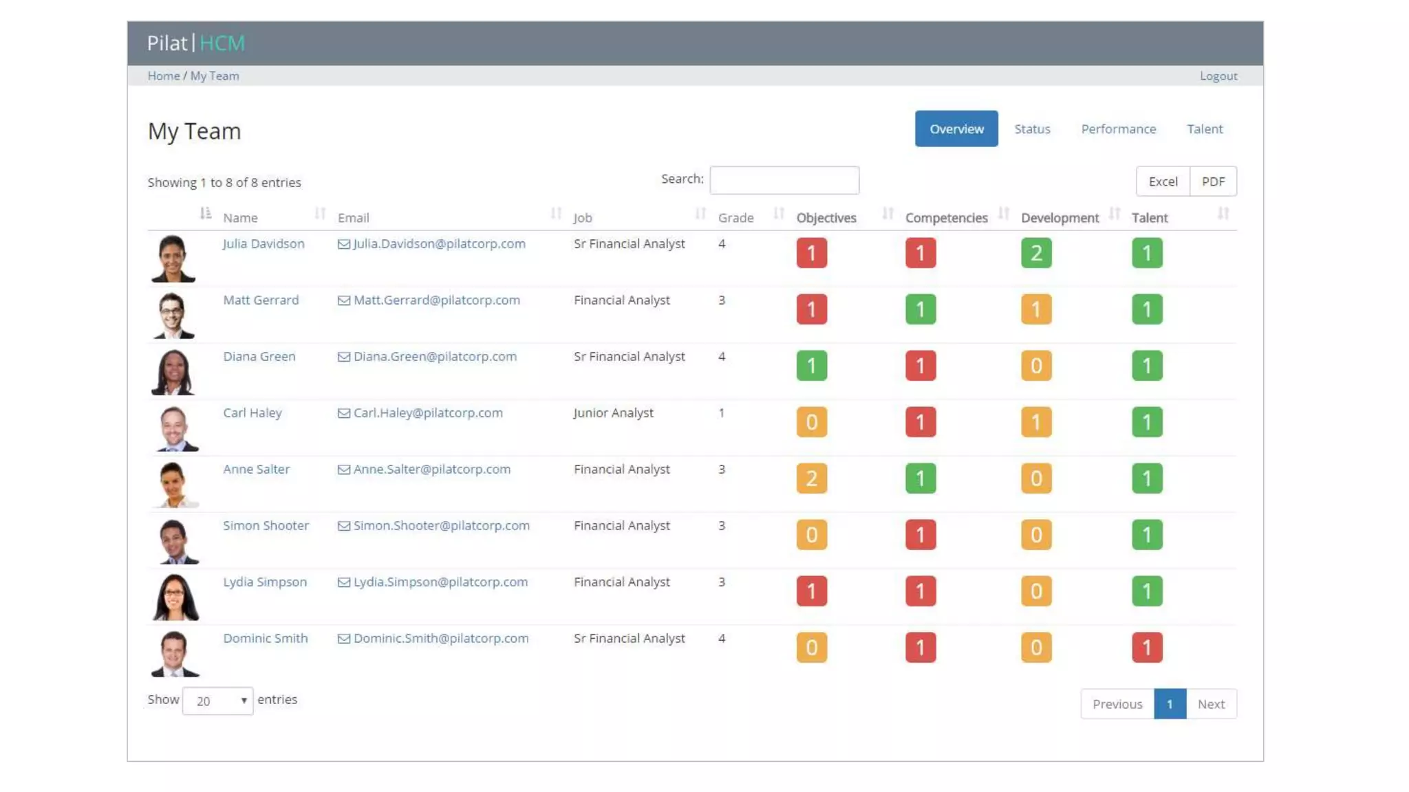 Why would you purchase HCM software designed for someone else's processes?