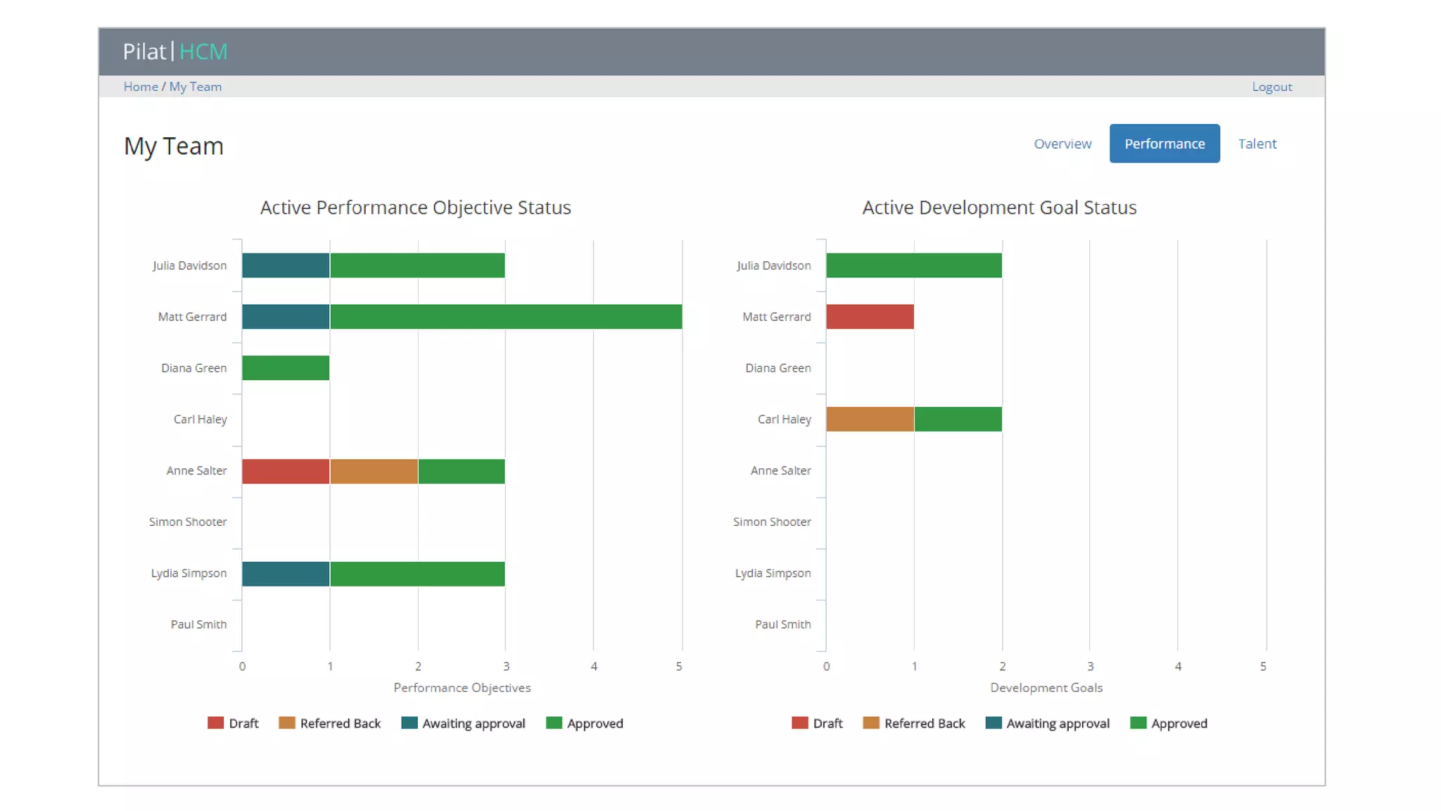 Why would you purchase HCM software designed for someone else's processes?