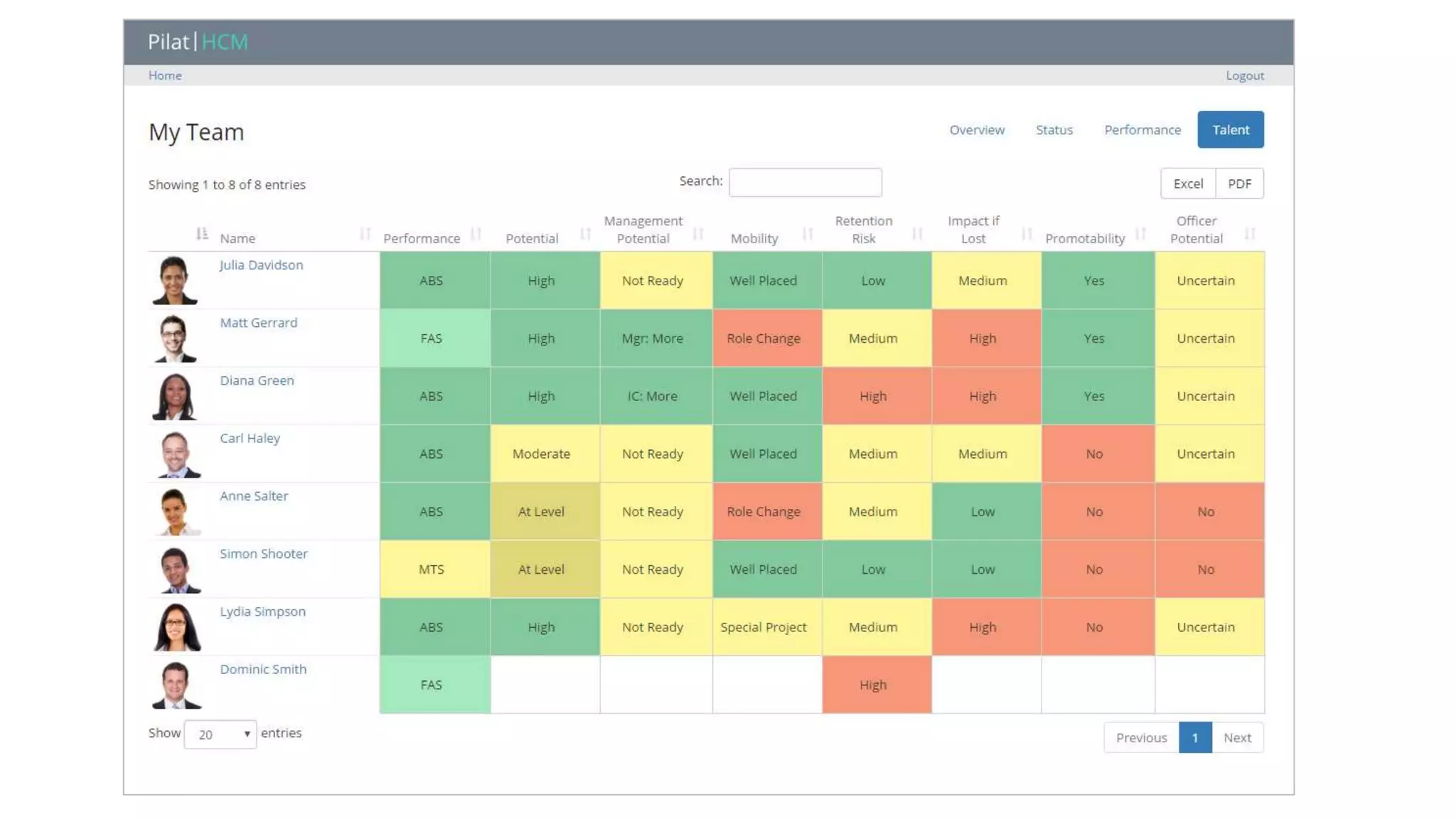 Why would you purchase HCM software designed for someone else's processes?