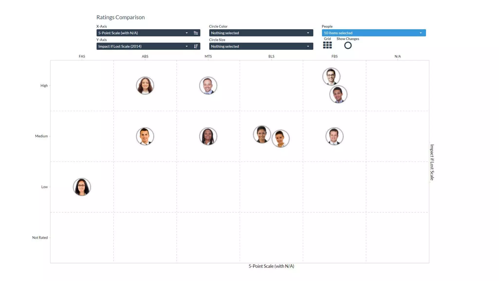 Why would you purchase HCM software designed for someone else's processes?