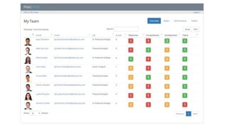 Why would you purchase HCM software designed for someone else's processes?