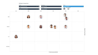 Why would you purchase HCM software designed for someone else's processes?