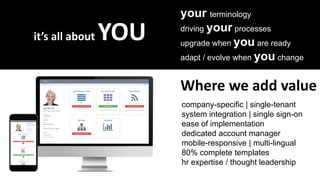 it’s all about YOU
your terminology
driving your processes
upgrade when you are ready
adapt / evolve when you change
company-specific | single-tenant
system integration | single sign-on
ease of implementation
dedicated account manager
mobile-responsive | multi-lingual
80% complete templates
hr expertise / thought leadership
Where we add value
 